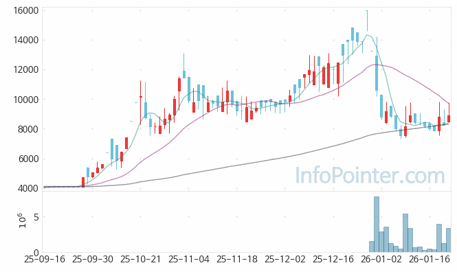 삼미금속 주가 전망 키포인트 살펴보기 26.01.22