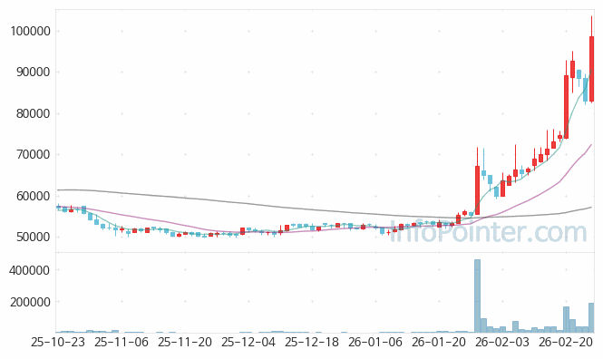 경동인베스트 주가 전망 키포인트 살펴보기 26.02.26