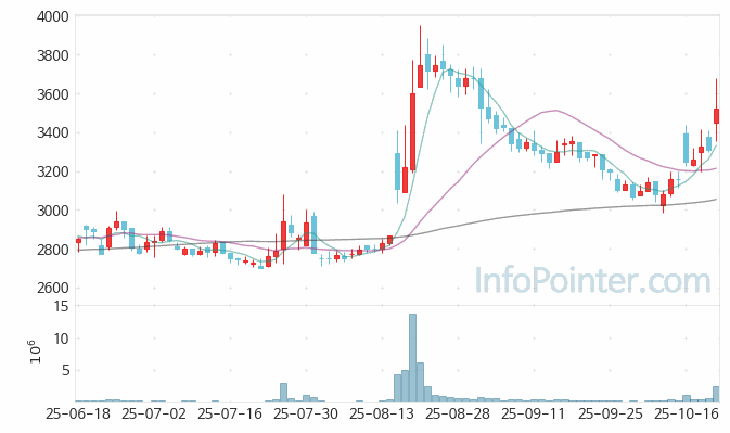 아진산업 주가 전망 키포인트 살펴보기 25.10.22
