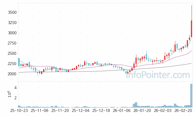 화승코퍼레이션 주가 전망 키포인트 살펴보기 26.02.26