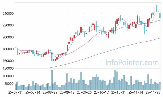 한솔케미칼 주가 전망 키포인트 살펴보기 25.12.04
