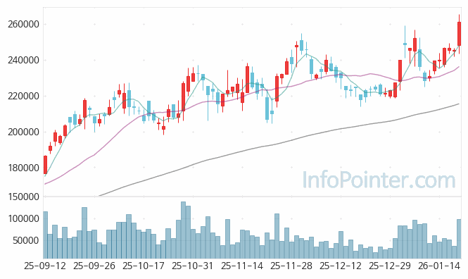 한솔케미칼 주가 전망 키포인트 살펴보기 26.01.20