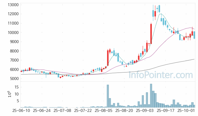 오리엔탈정공 주가 전망 키포인트 살펴보기 25.10.14