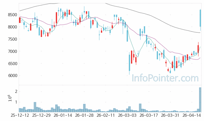 오리엔탈정공 주가 전망 키포인트 살펴보기 26.04.20