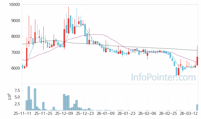 삼륭물산 주가 전망 키포인트 살펴보기 26.03.18