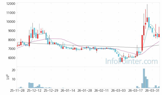삼륭물산 주가 전망 키포인트 살펴보기 26.04.06