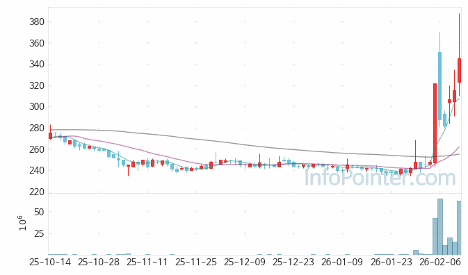 큐캐피탈 주가 전망 키포인트 살펴보기 26.02.12