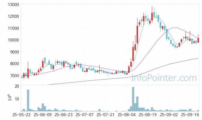 세명전기 주가 전망 키포인트 살펴보기 25.09.22
