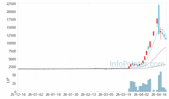 광전자 주가 전망 키포인트 살펴보기 26.04.22
