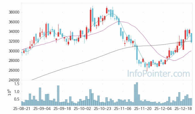 한국카본 주가 전망 키포인트 살펴보기 25.12.24