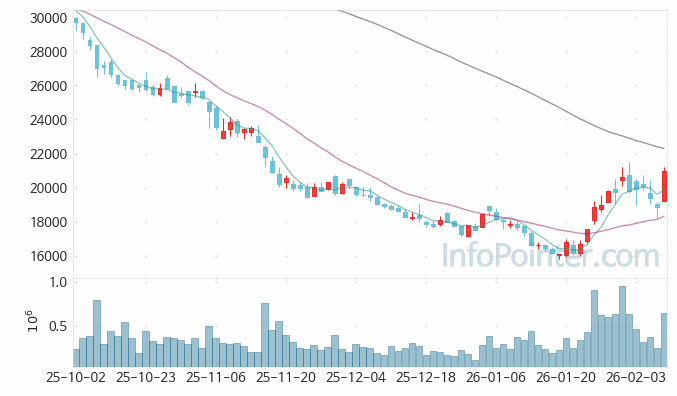 브이티 주가 전망 키포인트 살펴보기 26.02.09