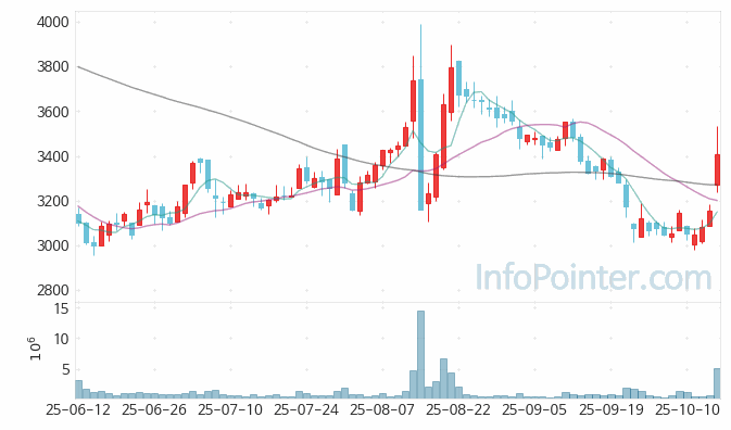 한온시스템 주가 전망 키포인트 살펴보기 25.10.16