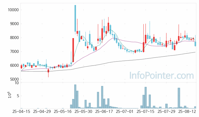 에너토크 주가 전망 키포인트 살펴보기 25.08.19
