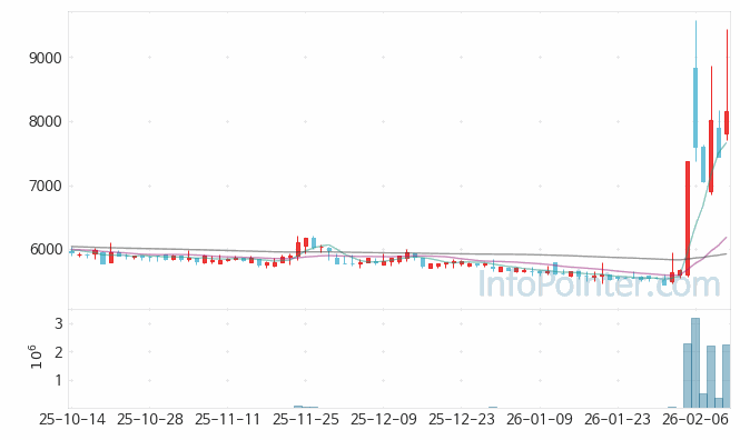대동금속 주가 전망 키포인트 살펴보기 26.02.12