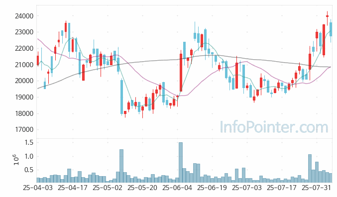 태광 주가 전망 키포인트 살펴보기 25.08.06