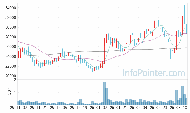 태광 주가 전망 키포인트 살펴보기 26.03.16