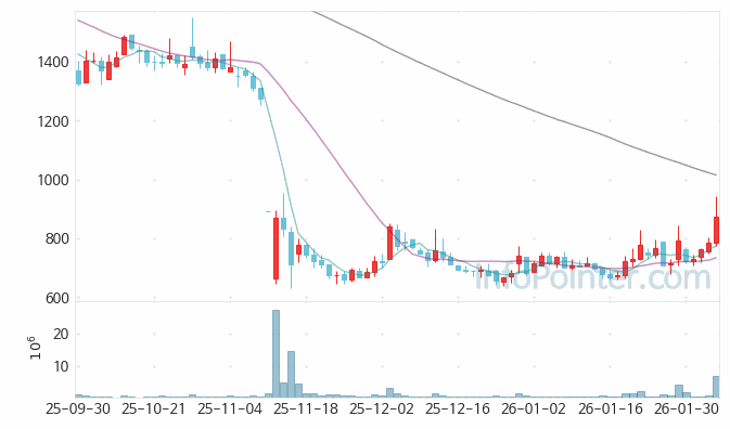 제이스코홀딩스 주가 전망 키포인트 살펴보기 26.02.05