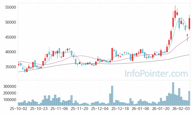 다우기술 주가 전망 키포인트 살펴보기 26.02.09