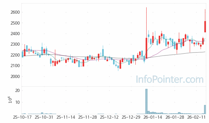 한일단조 주가 전망 키포인트 살펴보기 26.02.20
