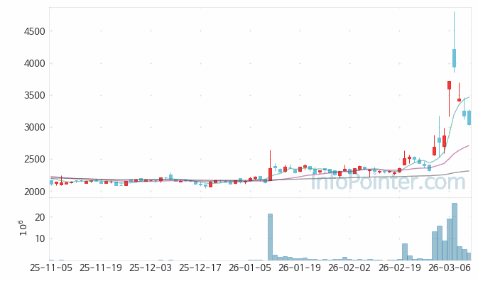 한일단조 주가 전망 키포인트 살펴보기 26.03.12
