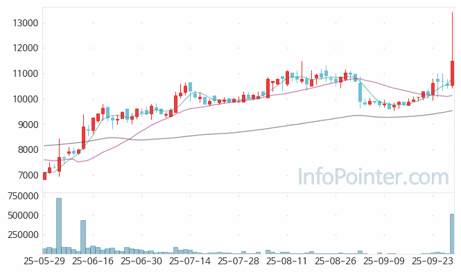 세원물산 주가 전망 키포인트 살펴보기 25.09.29