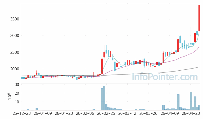 KBI메탈 주가 전망 키포인트 살펴보기 26.04.29