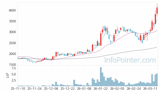 HLB이노베이션 주가 전망 키포인트 살펴보기 26.03.17