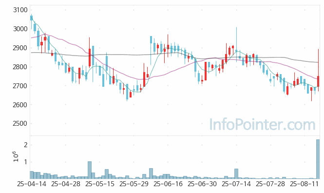 케이씨피드 주가 전망 키포인트 살펴보기 25.08.18