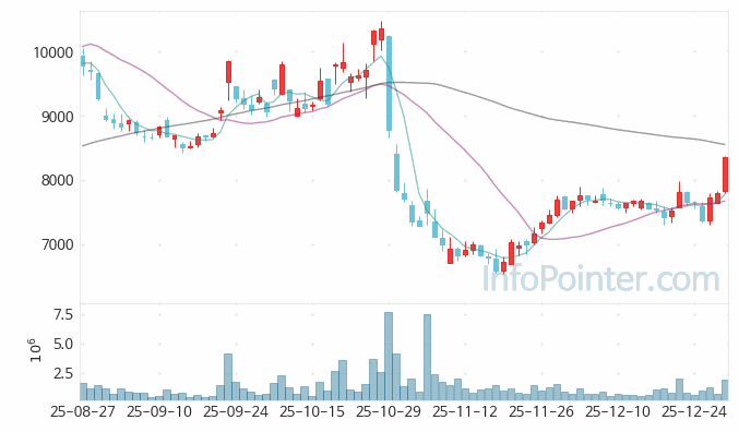 아난티 주가 전망 키포인트 살펴보기 26.01.02