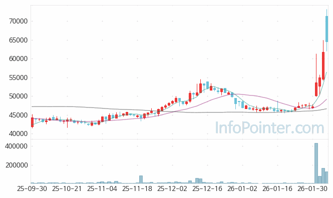 신도리코 주가 전망 키포인트 살펴보기 26.02.05