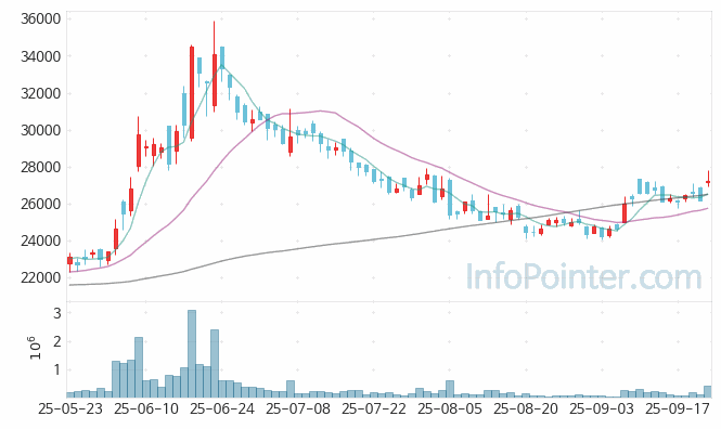 한글과컴퓨터 주가 전망 키포인트 살펴보기 25.09.23