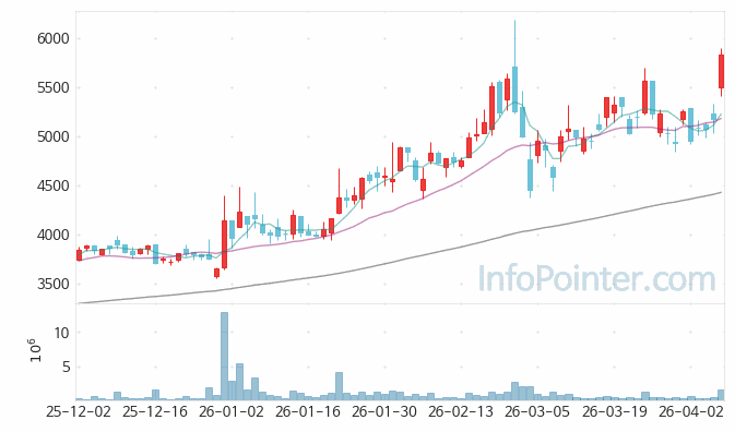 에스에이엠티 주가 전망 키포인트 살펴보기 26.04.08