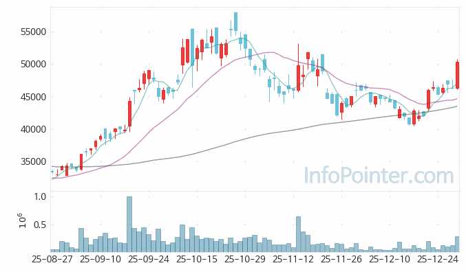 피에스케이홀딩스 주가 전망 키포인트 살펴보기 26.01.02