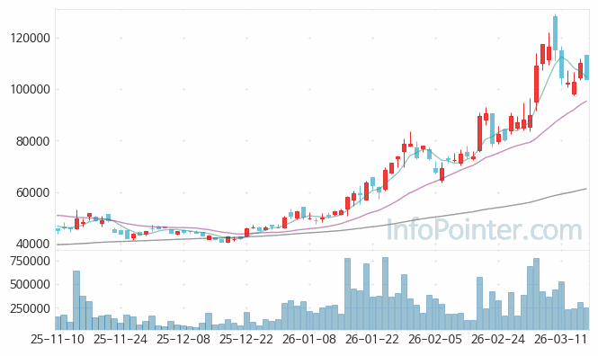 피에스케이홀딩스 주가 전망 키포인트 살펴보기 26.03.17