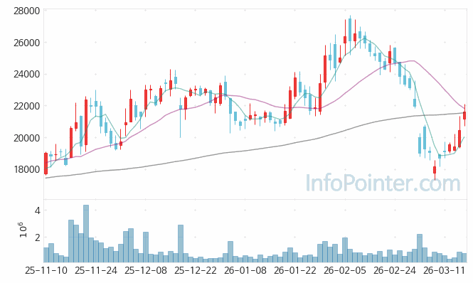 롯데관광개발 주가 전망 키포인트 살펴보기 26.03.17