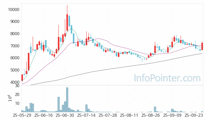 원익 주가 전망 키포인트 살펴보기 25.09.29