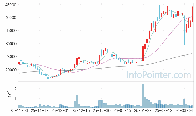 자화전자 주가 전망 키포인트 살펴보기 26.03.10