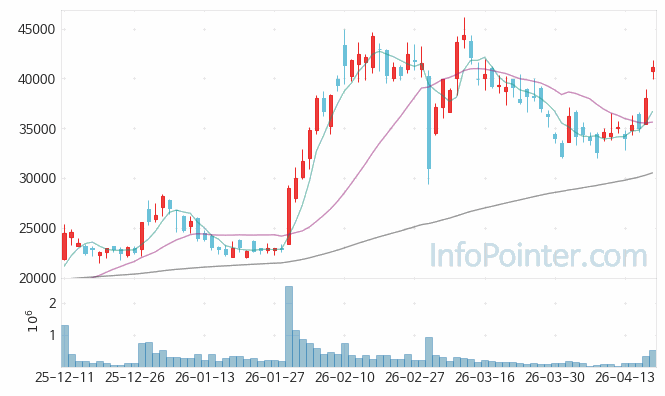 자화전자 주가 전망 키포인트 살펴보기 26.04.17