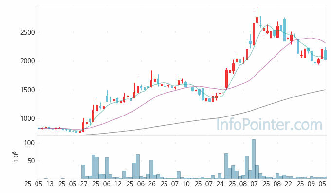 좋은사람들 주가 전망 키포인트 살펴보기 25.09.11