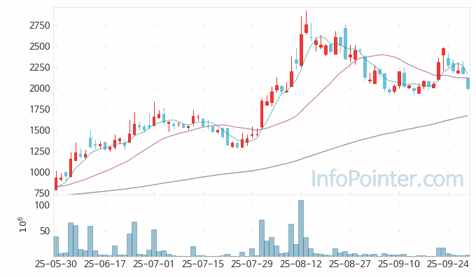 좋은사람들 주가 전망 키포인트 살펴보기 25.09.30