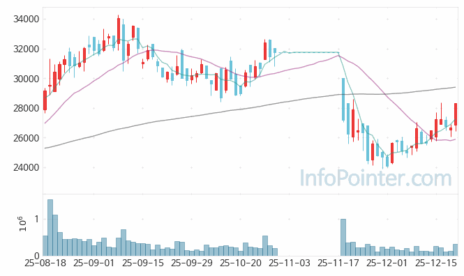 동성화인텍 주가 전망 키포인트 살펴보기 25.12.19