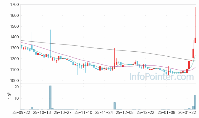 파라텍 주가 전망 키포인트 살펴보기 26.01.28