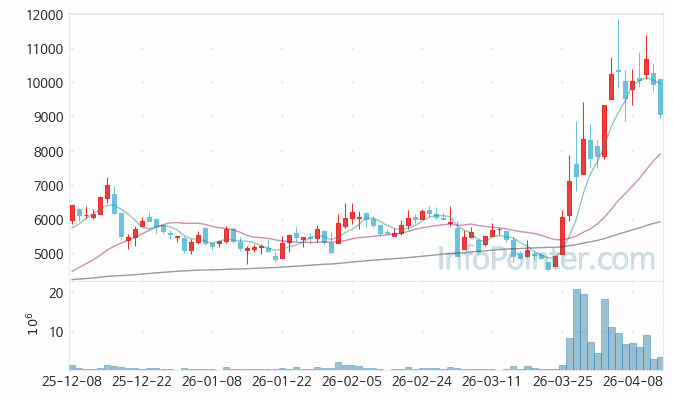 피노 주가 전망 키포인트 살펴보기 26.04.14
