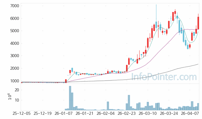 에이치엠넥스 주가 전망 키포인트 살펴보기 26.04.13