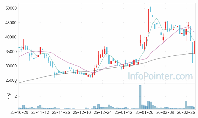 에프에스티 주가 전망 키포인트 살펴보기 26.03.05