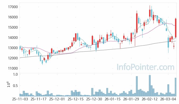 진성티이씨 주가 전망 키포인트 살펴보기 26.03.10