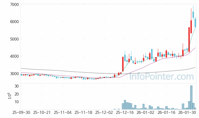 바이오스마트 주가 전망 키포인트 살펴보기 26.02.05