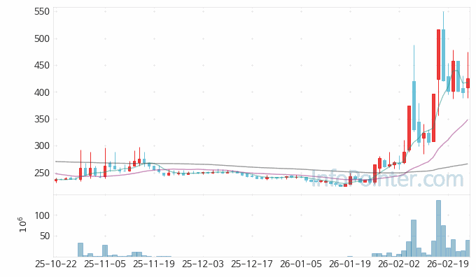 케이바이오 주가 전망 키포인트 살펴보기 26.02.25