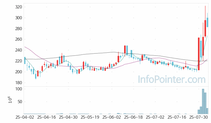 아이에이 주가 전망 키포인트 살펴보기 25.08.05