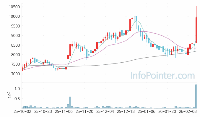 현대에이치티 주가 전망 키포인트 살펴보기 26.02.09